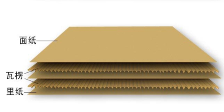 瓦楞紙進口報關(guān)代理流程